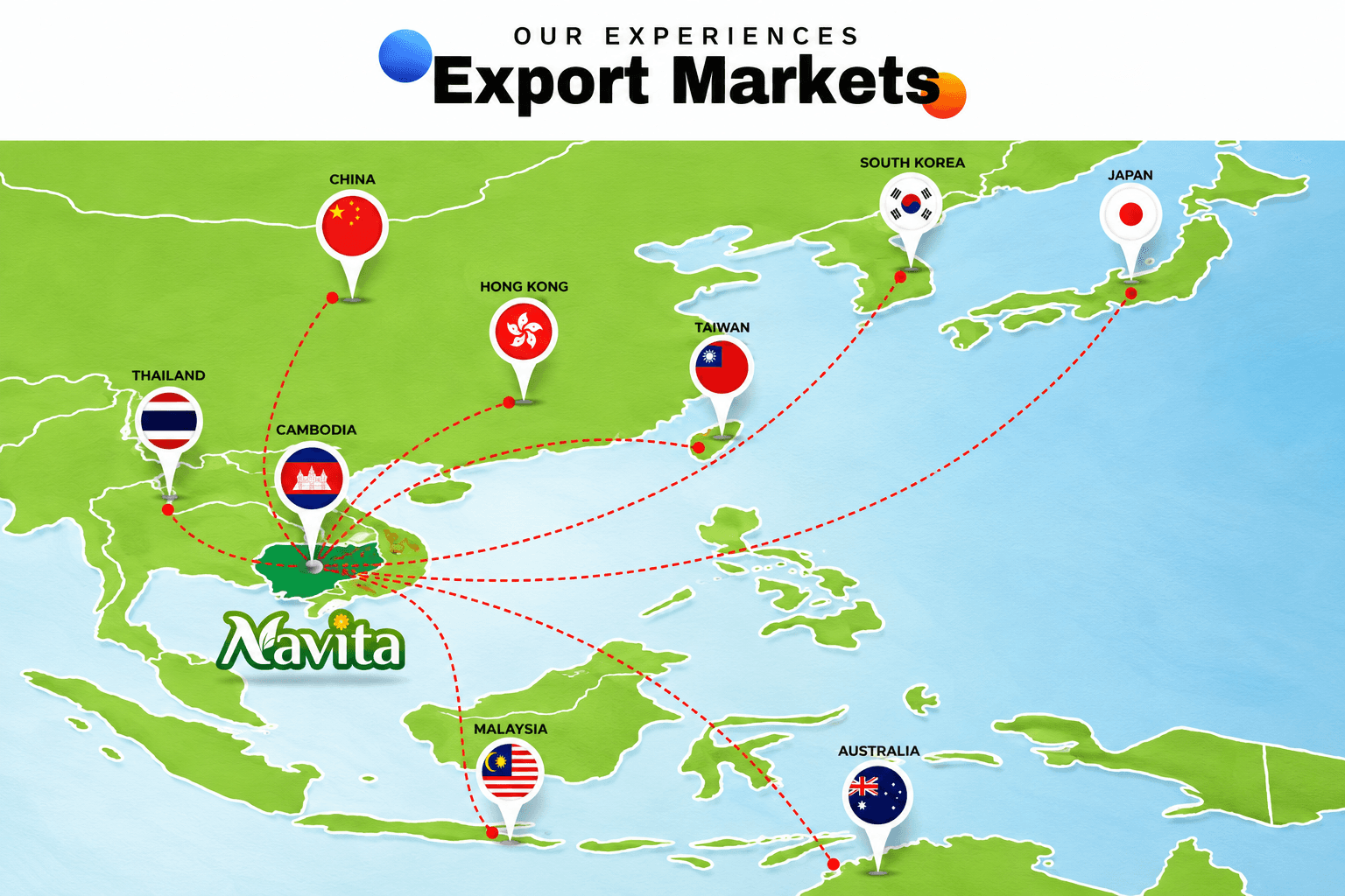 Global Export Markets