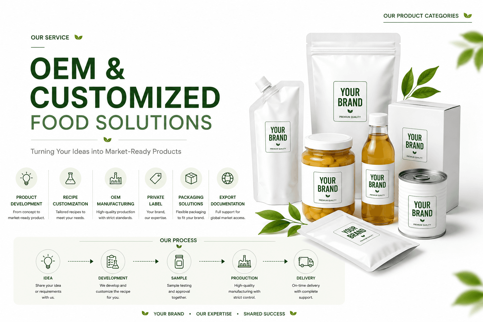 Product Research & Development